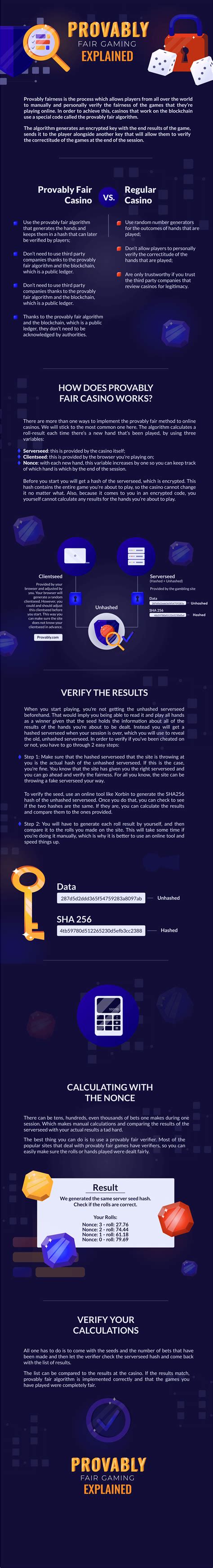 Provably Fair Can Cheat Players. Proof and code provided..